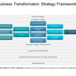 Business Transformation Strategy Framework Ppt Examples Slides | Powerpoint Templates Designs Pertaining To Business Plan Framework Template