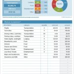 Business Trip Budget Templates | 11+ Free Docs, Xlsx & Pdf Formats, Samples, With Small Business Budget Template Excel Free