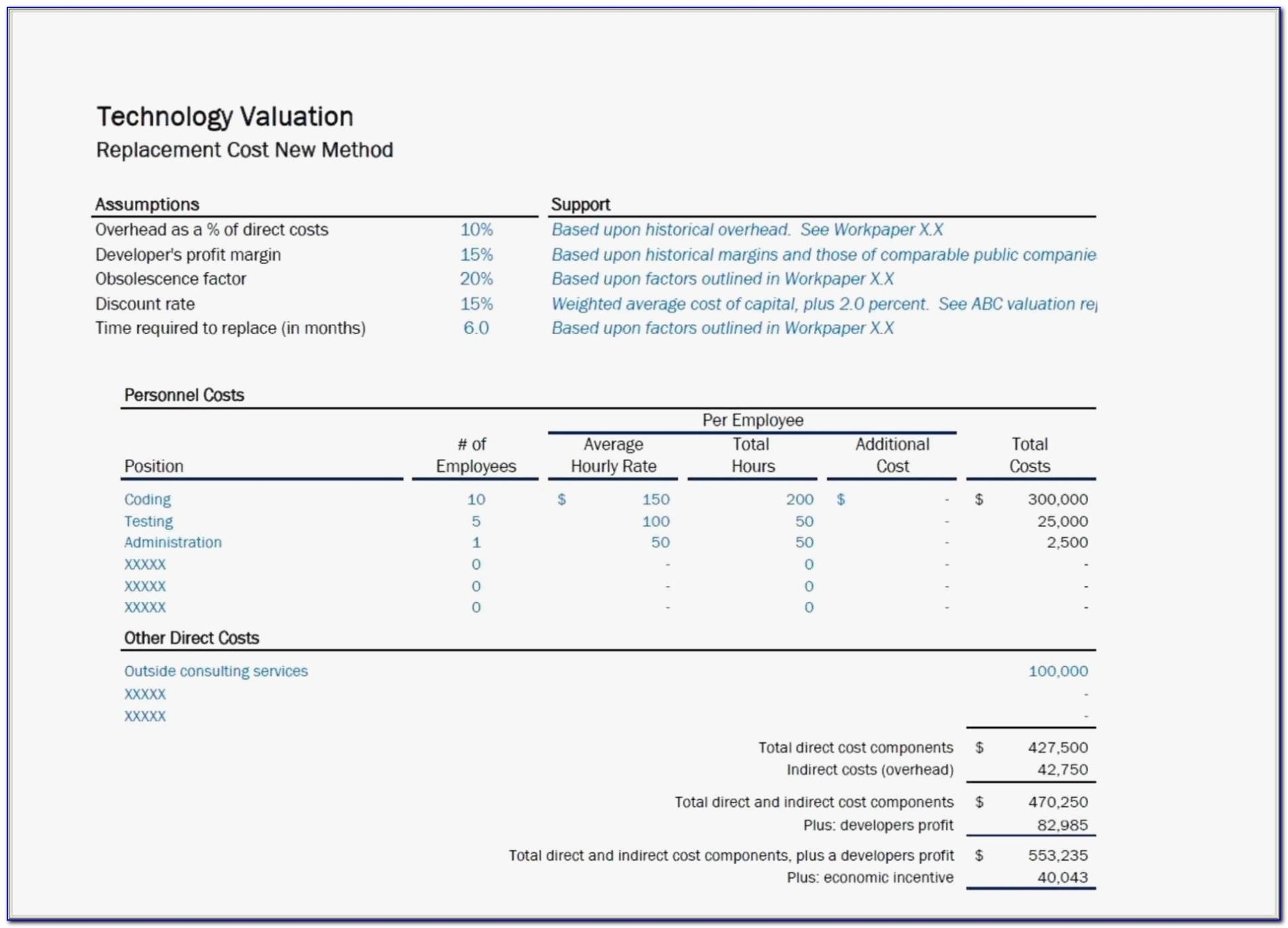 Business Valuation Excel Spreadsheet Regarding Business Valuation Template Xls