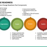 Change Readiness Powerpoint Template | Sketchbubble In Change Template In Powerpoint