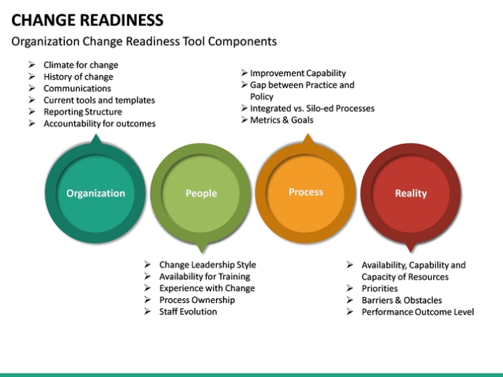 Change Readiness Powerpoint Template | Sketchbubble In Change Template In Powerpoint