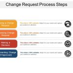 Change Request Process Steps | Powerpoint Templates Download | Ppt Background Template Regarding Powerpoint Replace Template