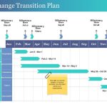 Change Transition Plan Ppt Design Templates | Powerpoint Presentation Templates | Ppt Template For Powerpoint Replace Template