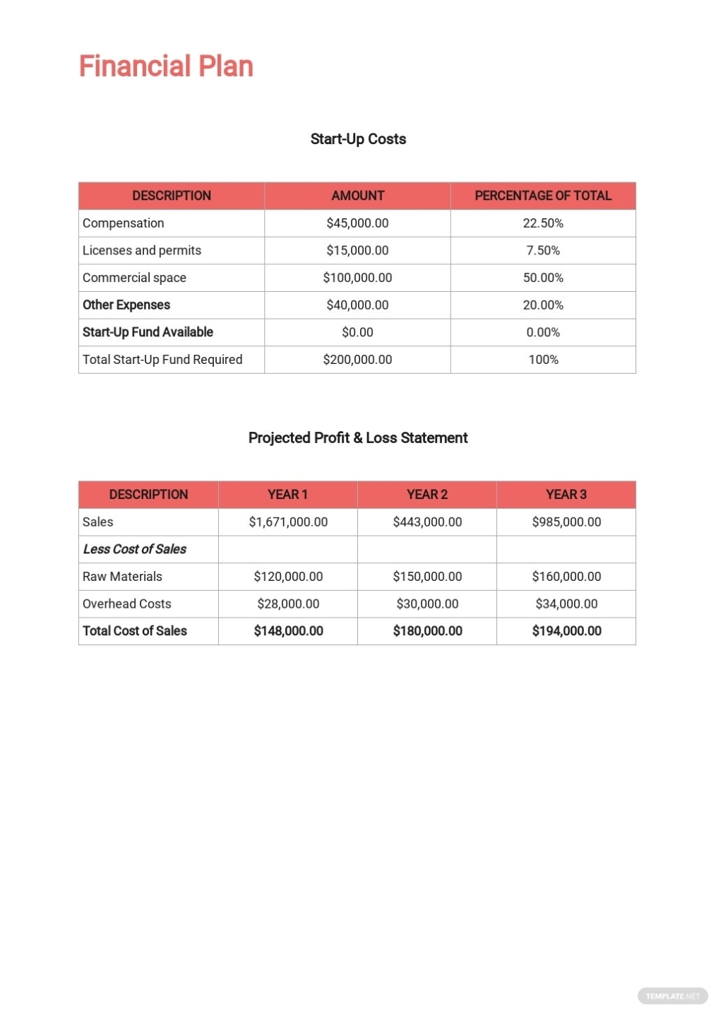 Commercial Real Estate Business Plan Template [Free Pdf] – Word (Doc Inside Free Real Estate Agent Business Plan Template