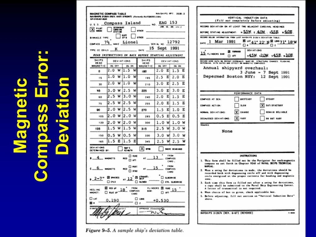 Compass Deviation Card Template In Compass Deviation Card Template