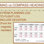 Compass Deviation Card Template intended for Compass Deviation Card Template