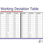 Compass Deviation Chart – Trinity For Compass Deviation Card Template – 11+ Professional Intended For Compass Deviation Card Template