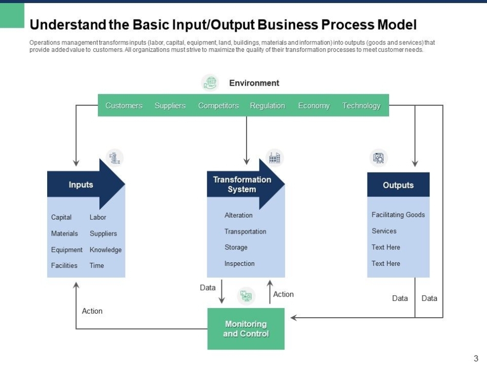 Complete Guide To Input Output Business Process Model Powerpoint Presentation Slides With Regard To Business Process Modeling Template