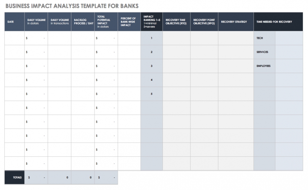 Cost Impact Analysis Template Within Business Impact Analysis Template Xls