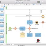 Creating Visio Business Process Diagram | Conceptdraw Helpdesk With Business Process Design Document Template