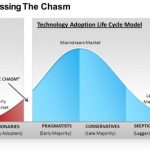Critical Mass Chasm Bell Curve Powerpoint Slides Editable Ppt Templates Intended For Powerpoint Bell Curve Template