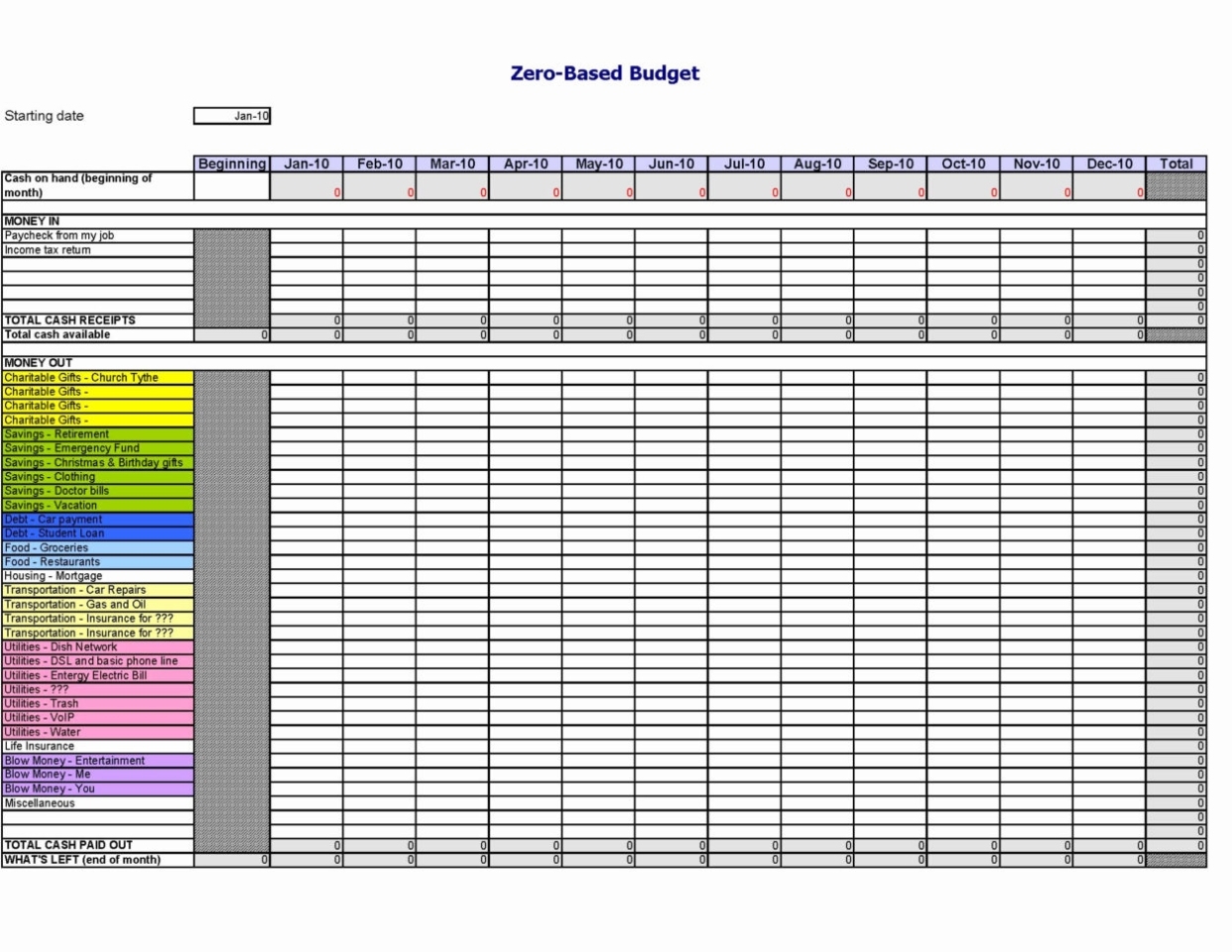 Daily Expenses Sheet In Excel Format Free Download Awesome New For Business Expense Categories With Free Small Business Budget Template Excel