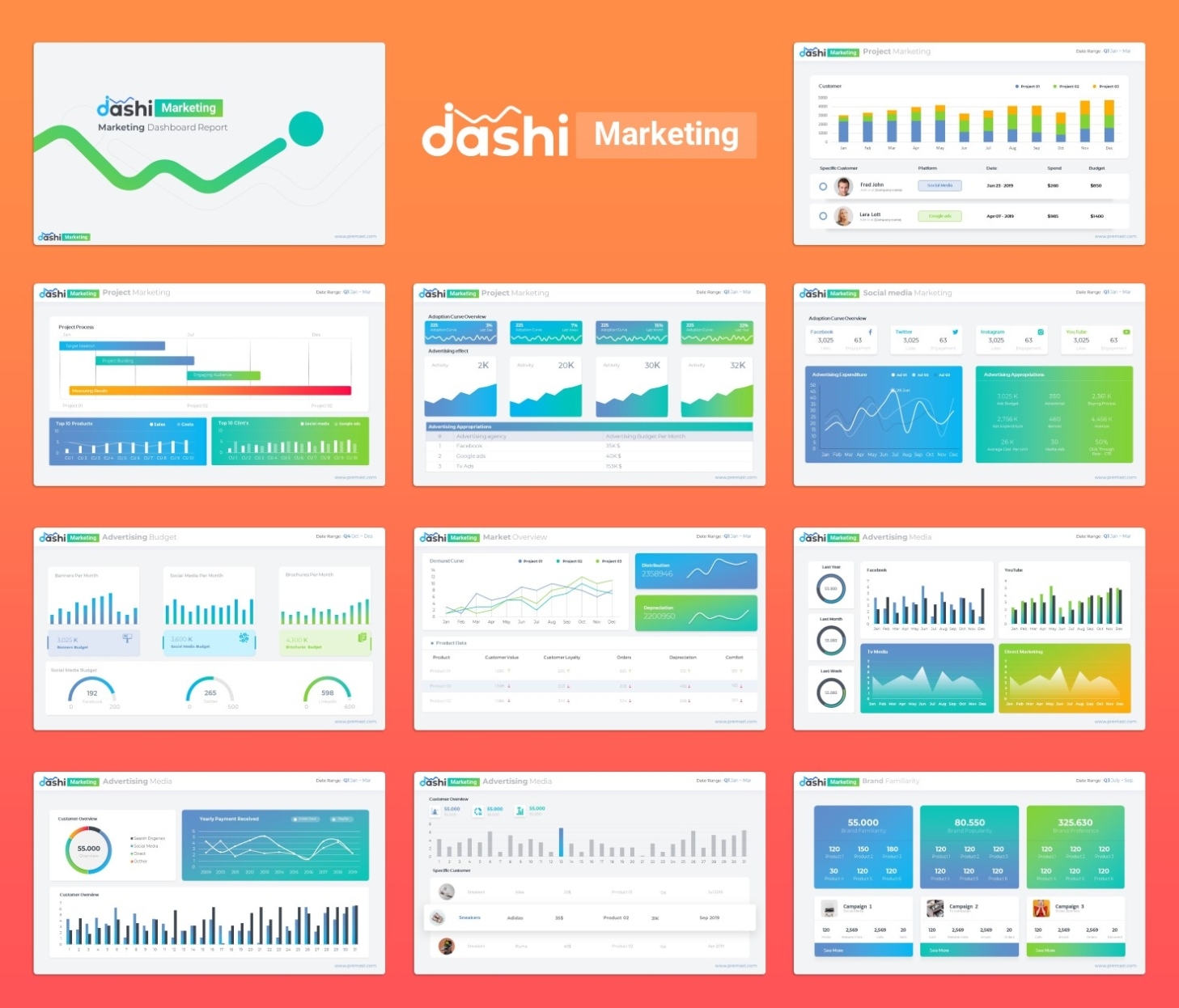 Dashi Marketing – Dashboard Report Powerpoint Template | Premast Throughout Project Dashboard Template Powerpoint Free