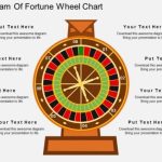 Diagram Of Fortune Wheel Chart Powerpoint Template – Powerpoint Templates With Regard To Wheel Of Fortune Powerpoint Template
