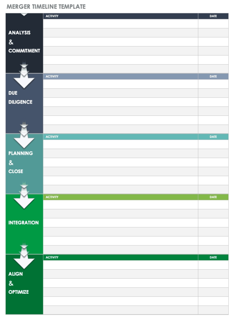 Download Free M&A Templates | Smartsheet Inside Business Process Narrative Template