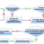 Dri Canada - Business Continuity Planning with regard to Business Continuity Plan Template Canada