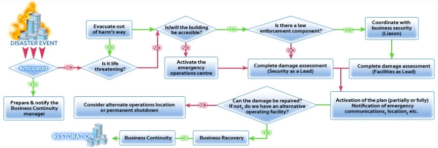 Dri Canada - Business Continuity Planning with regard to Business Continuity Plan Template Canada