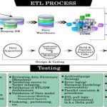 Etl Testing Data Warehouse Testing Tutorial (A Complete Guide) With Data Warehouse Business Requirements Template