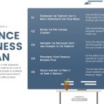 Finance Business Plan Templates – 27+ Docs, Free Downloads | Template With Regard To How To Develop A Business Plan Template