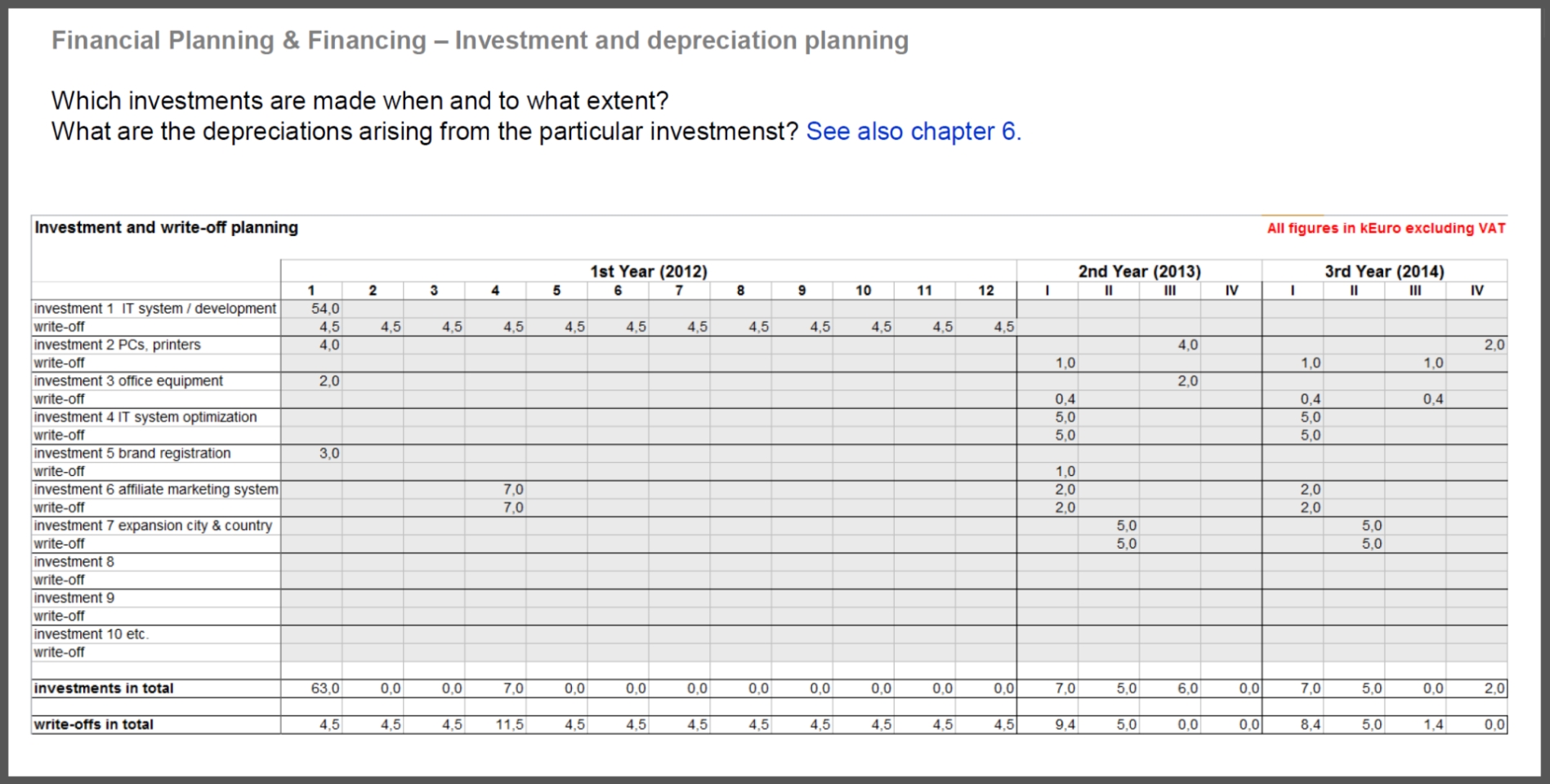 Financial Business Plan Sample — Db Excel Throughout Business Plan Financial Template Excel Download