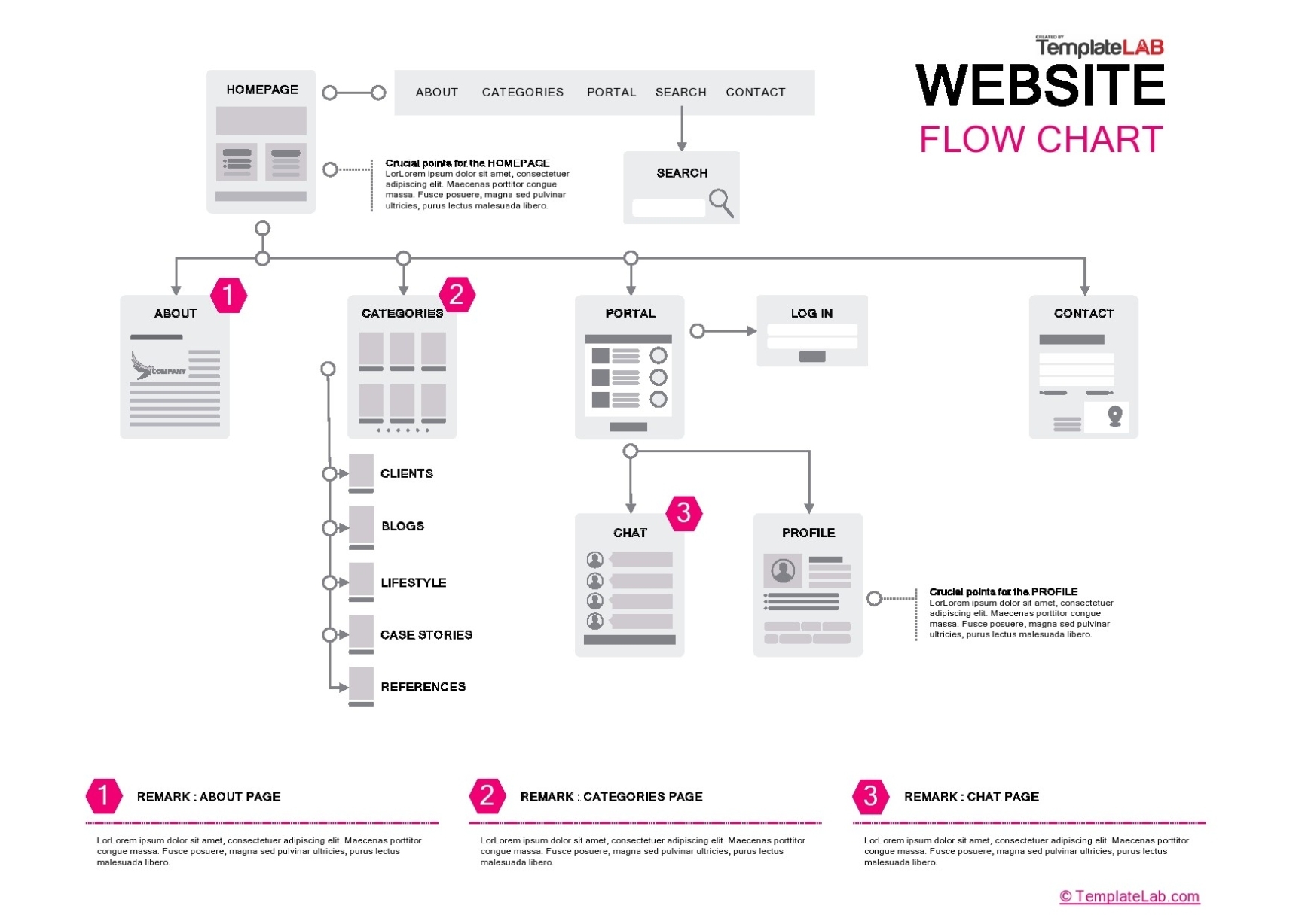 Flowchart Template Word Collection in Microsoft Word Flowchart Template