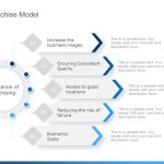 Franchise Model Powerpoint Template | Slideuplift Regarding Franchise Business Model Template
