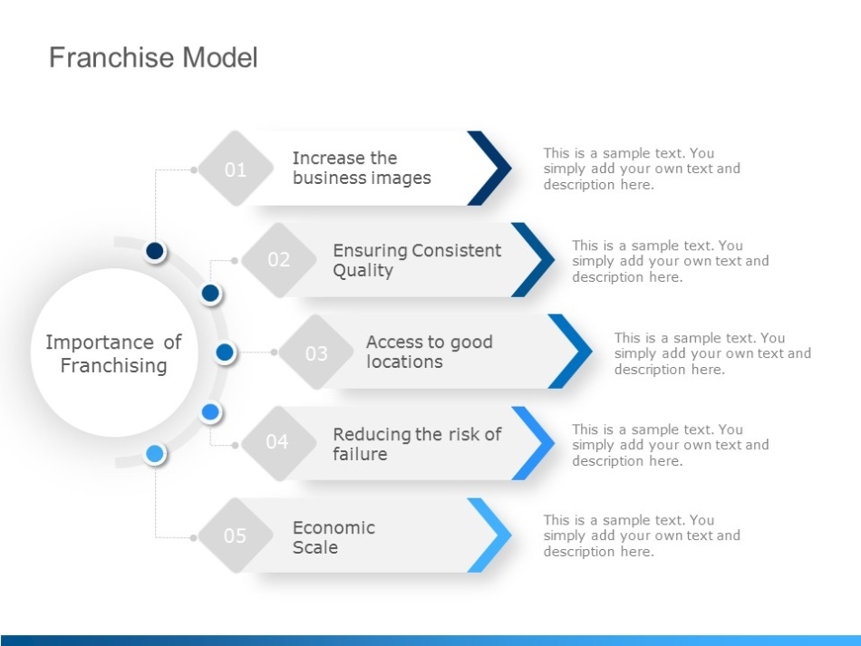 Franchise Model Powerpoint Template | Slideuplift Regarding Franchise Business Model Template