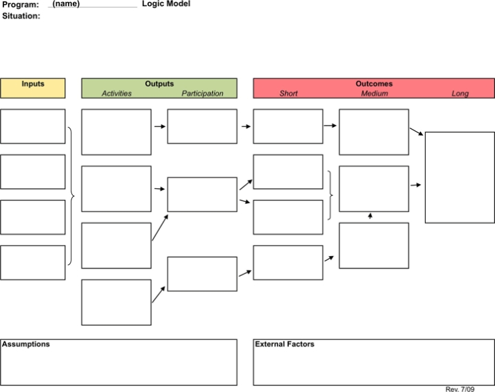 Free Logic Model Template - Xls | 35Kb | 1 Page(S) Regarding Logic Model Template Word