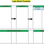 Free Logic Model Templates & Examples [Word+Pdf] – Excel Templates Regarding Logic Model Template Word