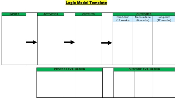 Free Logic Model Templates & Examples [Word+Pdf] – Excel Templates Regarding Logic Model Template Word