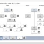 Free Organization Chart Templates For Word | Smartsheet With Organogram Template Word Free