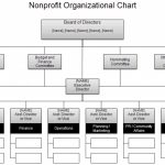 Free Organizational Chart Template – Company Organization Chart With Regard To Small Business Organizational Chart Template