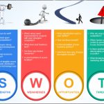 Free Swot Analysis Template Ppt Word Excel Inside Swot Template For Word