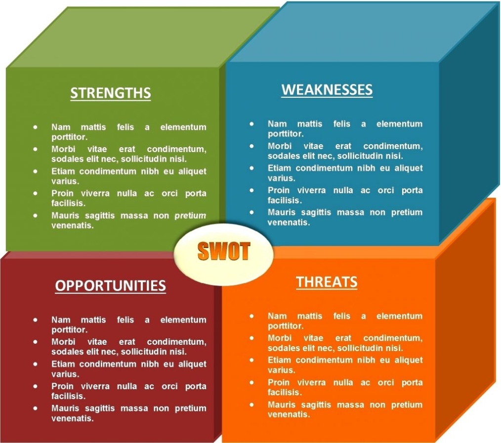 Free Swot Analysis Template Ppt Word Excel Within Swot Template For Word