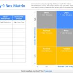 Ge Mckinsey 9 Box Matrix Template – Strategy Software Online Tools With Mckinsey Business Plan Template