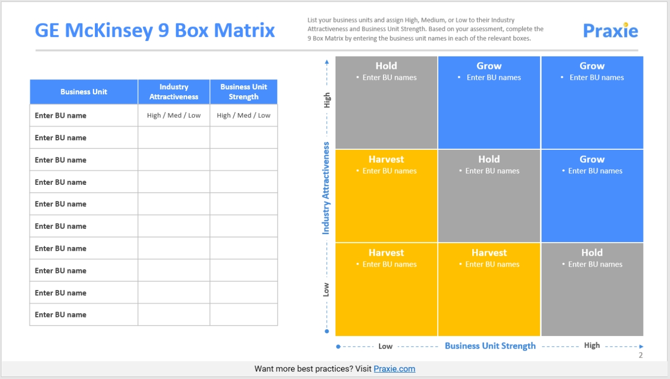Ge Mckinsey 9 Box Matrix Template - Strategy Software Online Tools With Mckinsey Business Plan Template