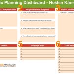 How To Create A Strategic Plan That Sticks (And Isn'T Forgotten About A Week Later) – Ignition Inside Strategic Business Review Template