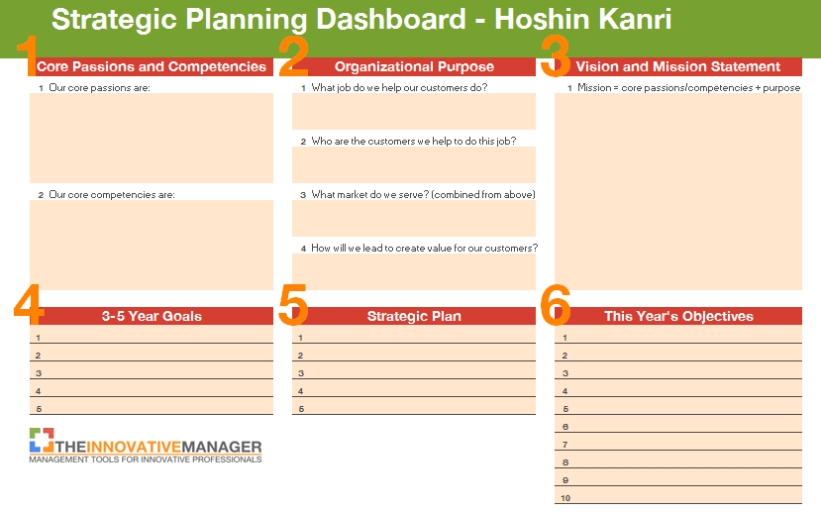How To Create A Strategic Plan That Sticks (And Isn'T Forgotten About A Week Later) – Ignition Inside Strategic Business Review Template