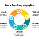 How To Save Money Infographics | Google Slides & Ppt Template Within How To Save Powerpoint Template