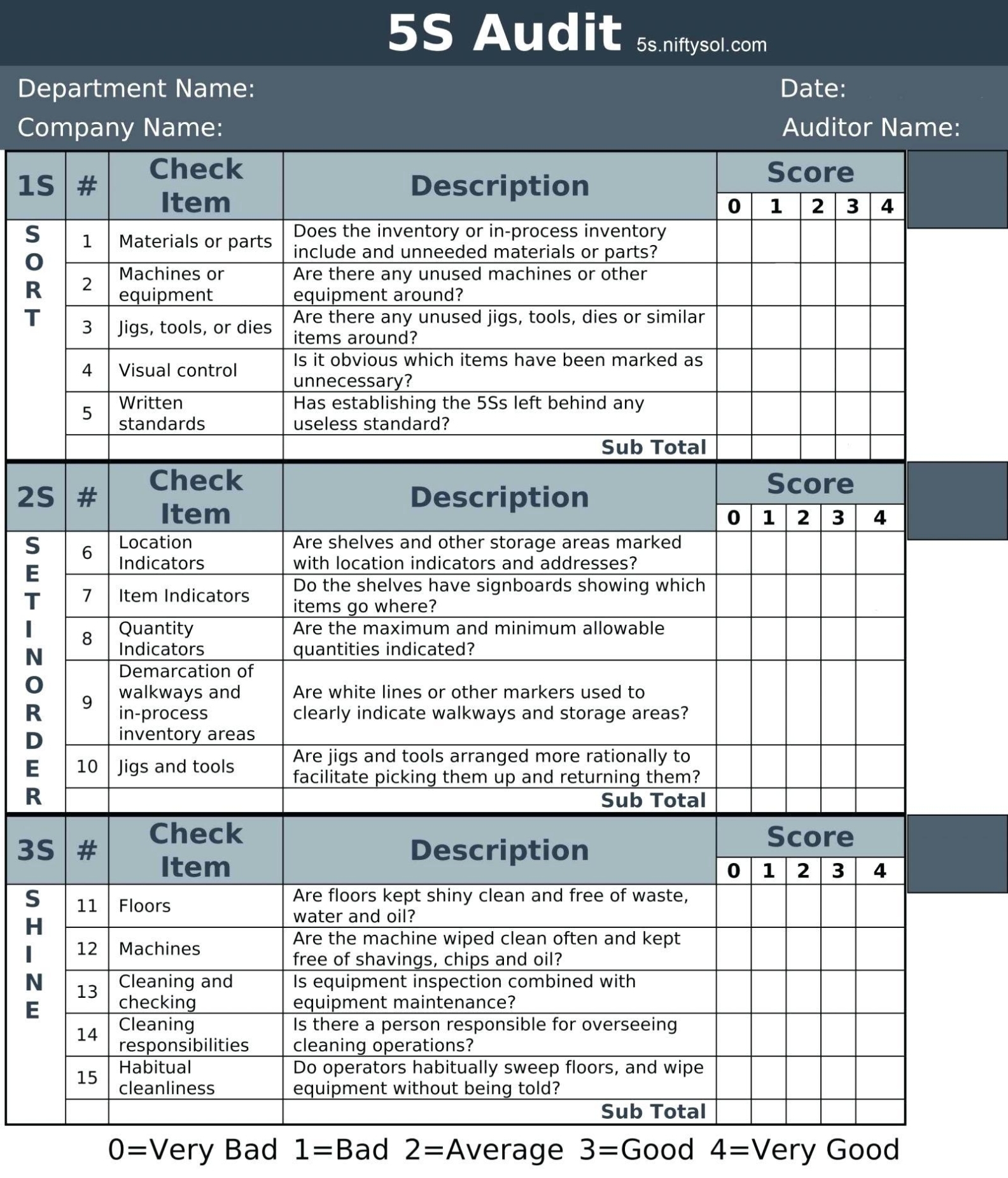Internal Audit Plan Template | Qualads Within Accounting Firm Business Plan Template