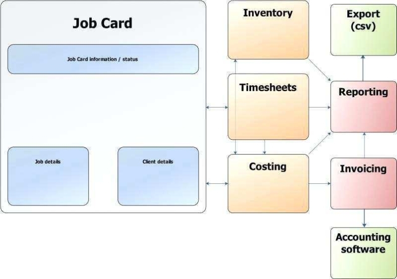 Job Card Template Mechanic – Cards Design Templates Inside Mechanic Job Card Template