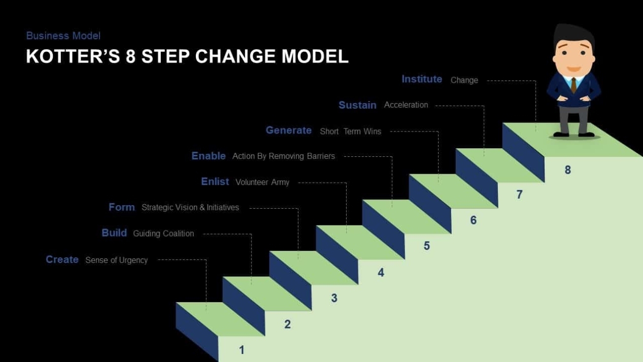 Kotter'S 8 Step Change Model Powerpoint Template | Slidebazaar with Powerpoint Replace Template