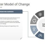 Kotter'S Change Model Powerpoint Template – Slidesalad Regarding Change Template In Powerpoint