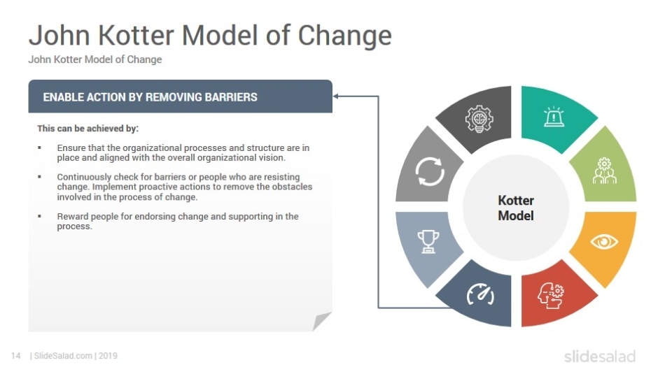 Kotter'S Change Model Powerpoint Template – Slidesalad Regarding Change Template In Powerpoint