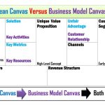 Lean Canvas Example: Lean Canvas Business Model Example In 2022 With Regard To Lean Canvas Word Template