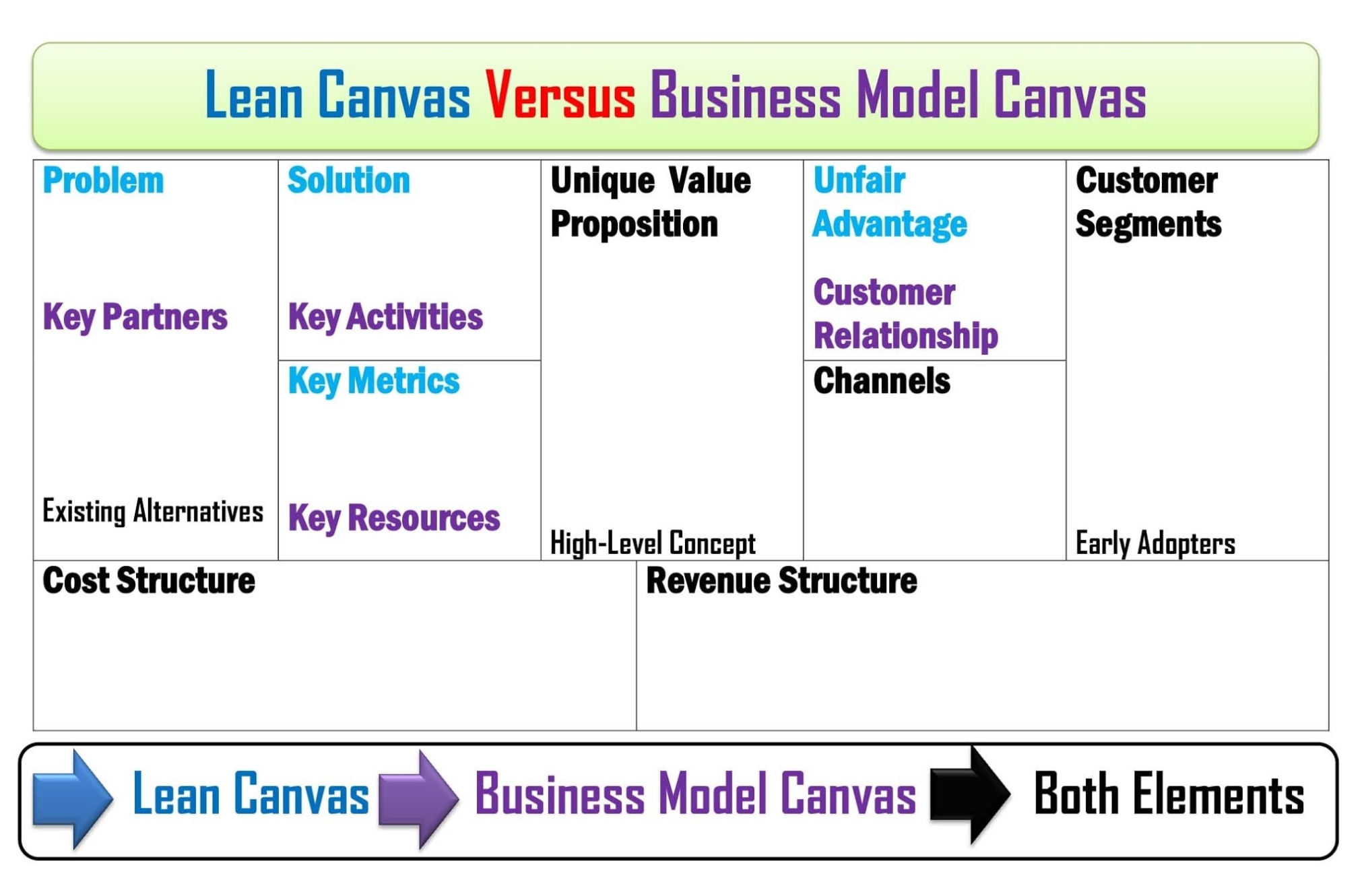 Lean Canvas Example: Lean Canvas Business Model Example In 2022 With Regard To Lean Canvas Word Template