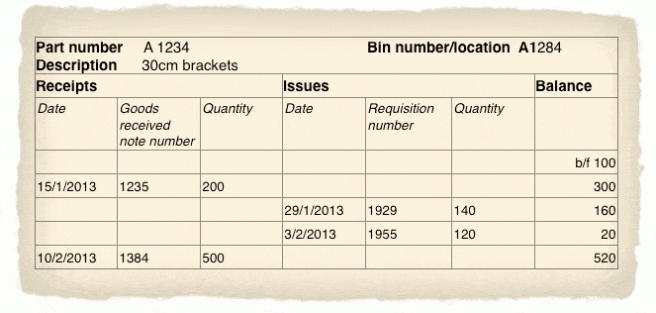 Ma1 Archives | Opentuition Free Resources For Acca And Cima Students In Bin Card Template