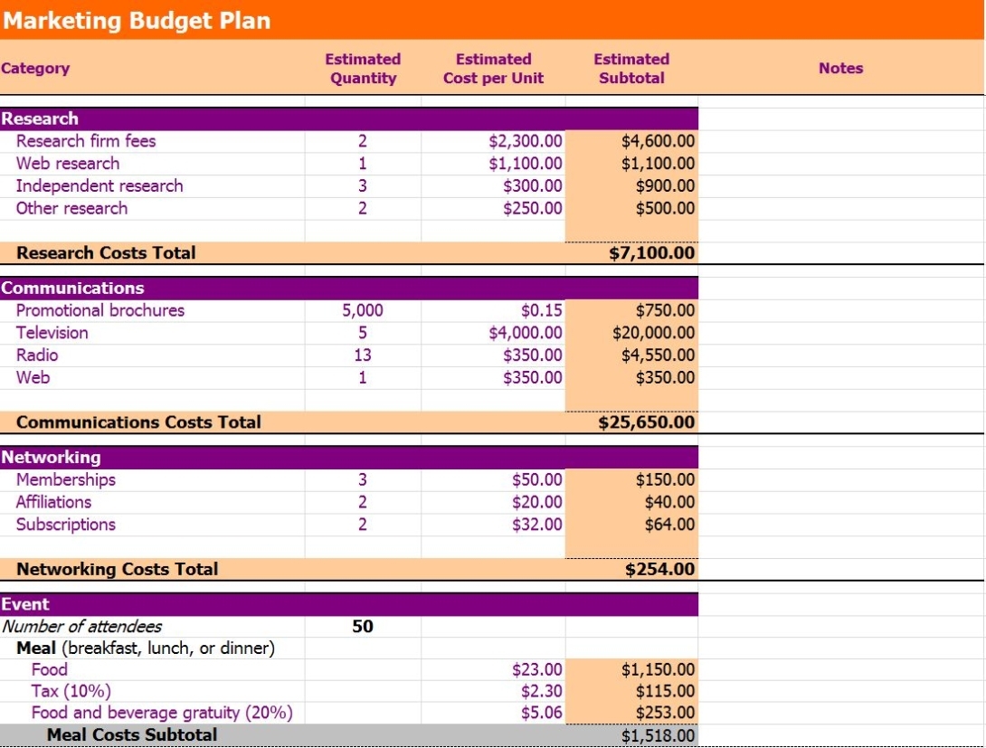 Marketing Budget Template | Marketing Budget Template Excel Intended For Business Budgets Templates