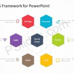 Mckinsey 7S Framework For Powerpoint – Pslides Within Mckinsey Business Plan Template