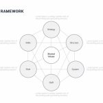 Mckinsey 7S Framework Powerpoint Template And Keynote Template Intended For Mckinsey Business Plan Template